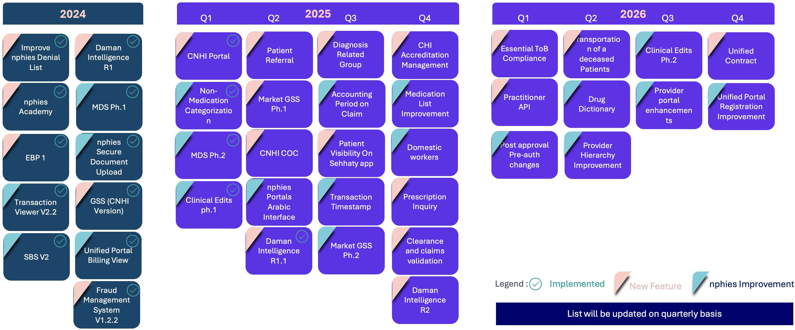 Roadmap